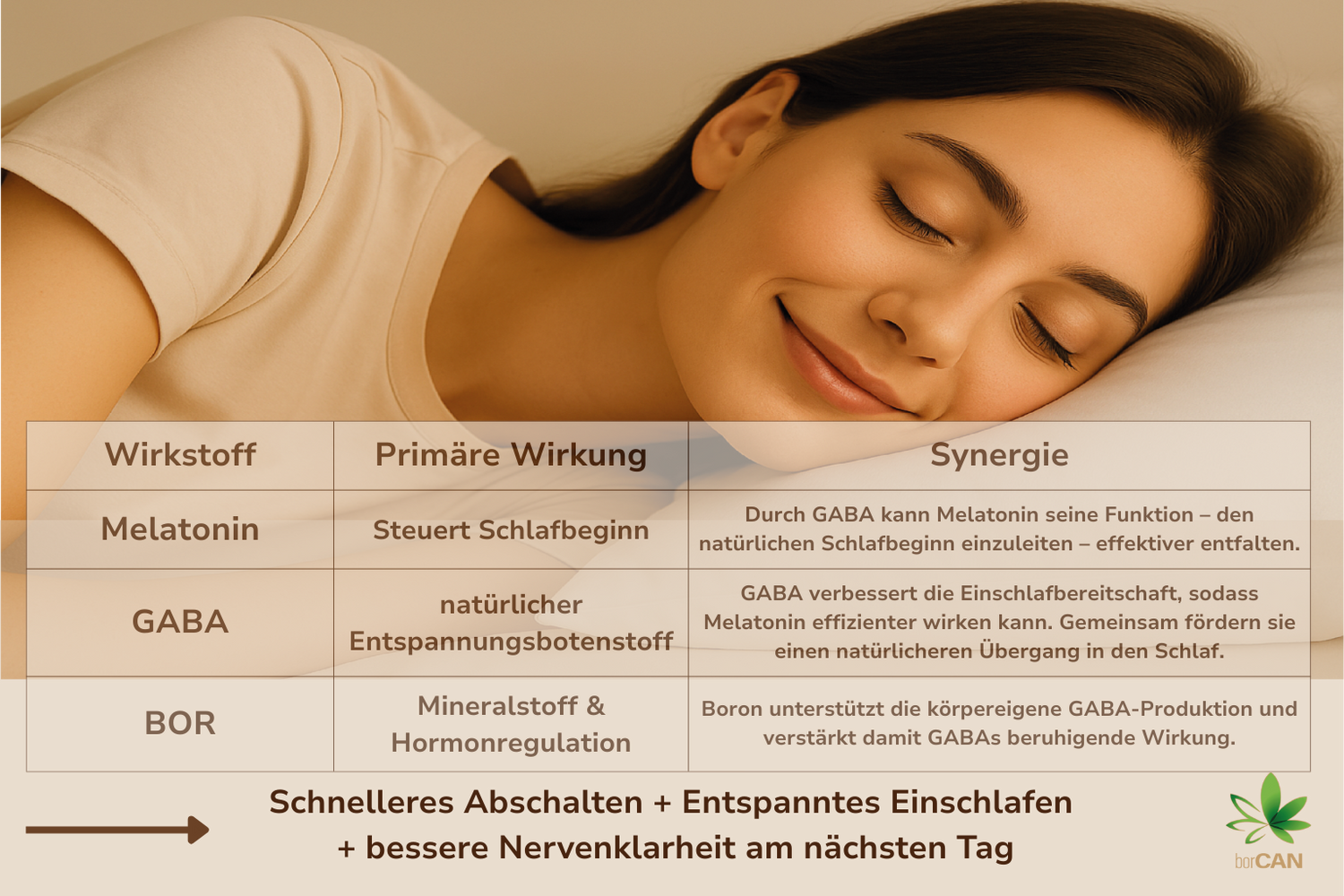 Wissenschaft und Produktdetails