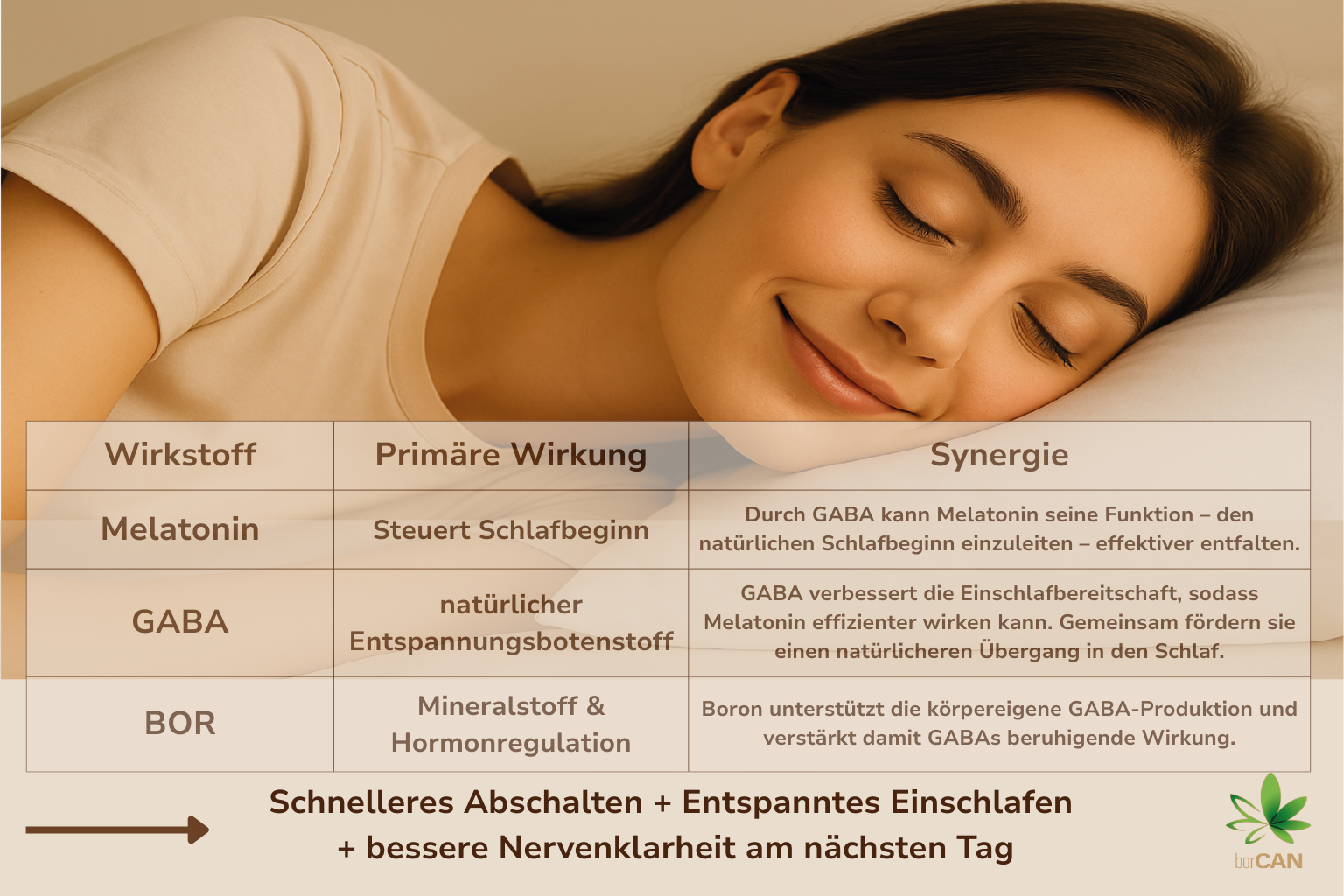 Wissenschaft und Produktdetails